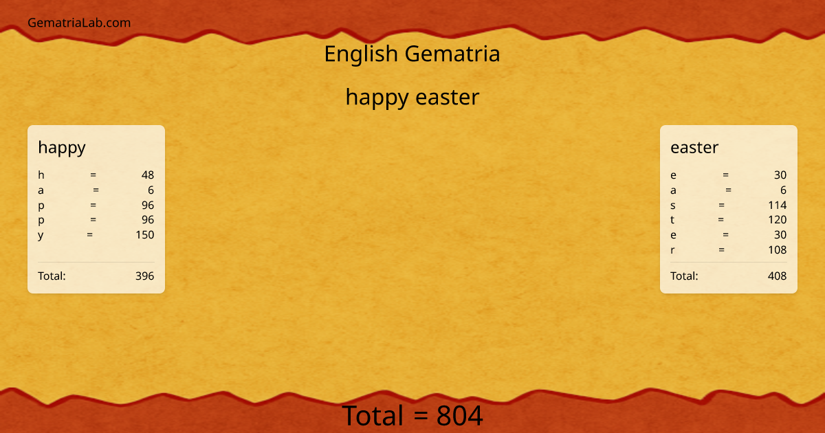 happy easter in english Gematria